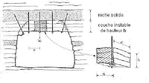 Les Boulons D Ancrage